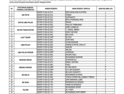 Ini Nama Calon Panwaslu Kecamatan Kabupaten Batu Bara Terpilih