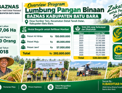 8 Tahun Dibina BAZNAS Batu Bara, Desa Sumber Tani Bertransformasi Menjadi Kampung Zakat dan Raih Apresiasi Nasional